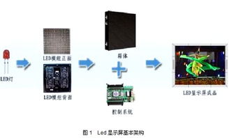 led屏是什么原理