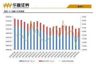 请问a股指数的划分有多少？