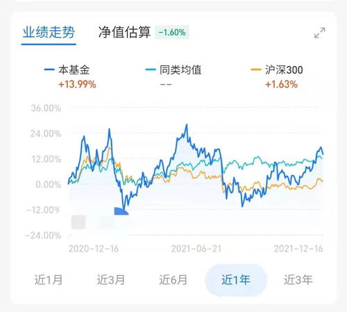 基金的走势有没有规律的?