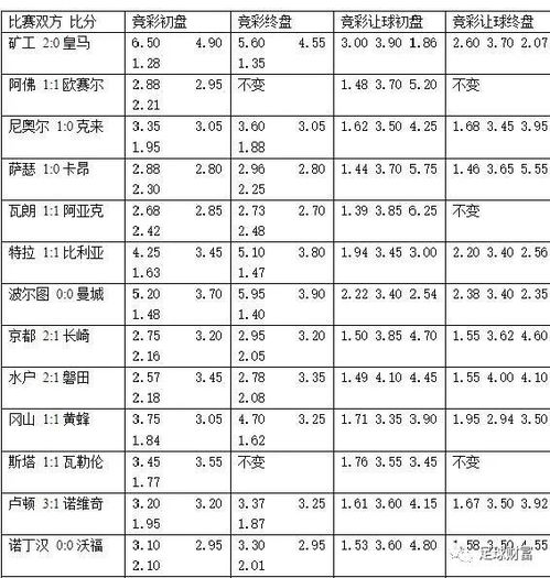 足球财富 竞彩分析理解 中篇