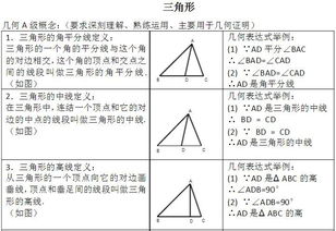 初中知识点总结