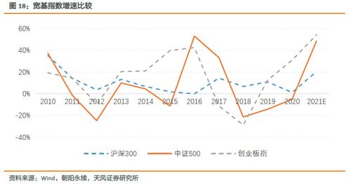 什么是超额利润?