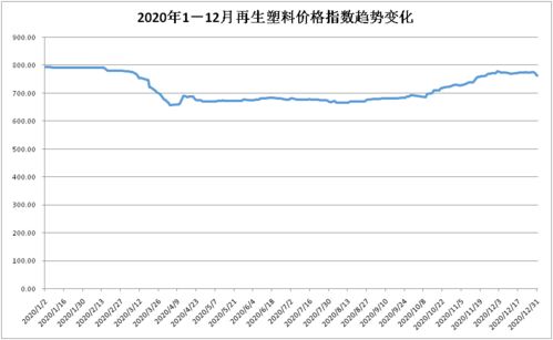 武汉塑料12月份会不会涨到11块钱