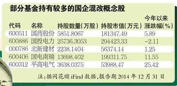 那些混改概念股获基金重仓股