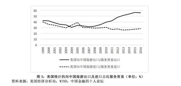 中国资本外逃现状分析与对策毕业论文