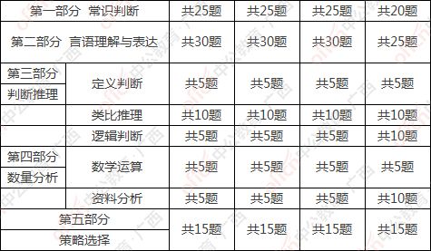 南宁教招35 岗位未达开考比 报名倒计时3天,把握报名黄金期