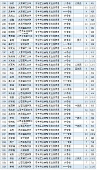 重磅消息 晋中1402名高校教职工分配到公租房