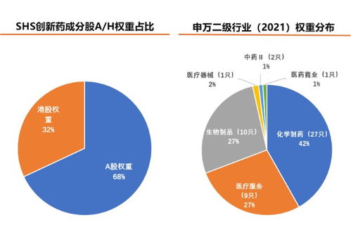 一文带你了解创新药产业链