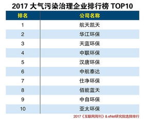 行业污染排行榜中国污染最严重的前十个城市是哪些 