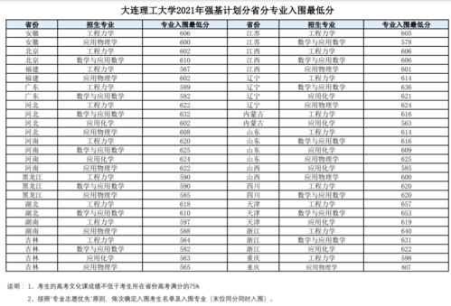 强基计划36所大学录取分数线(强基计划36所大学分数线)