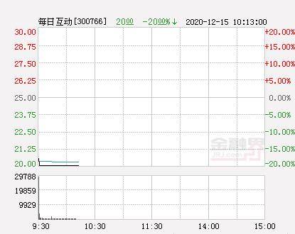 当股票跌停为0时，持股是否无效