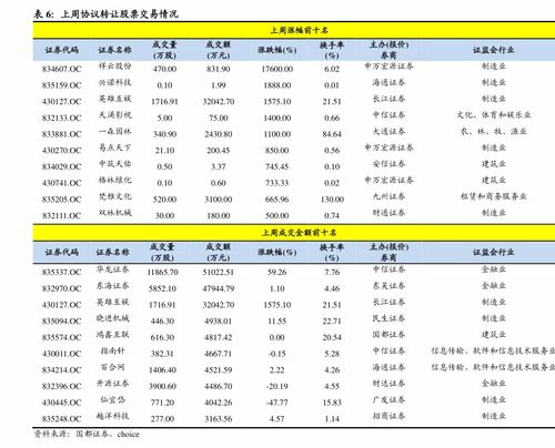 沪市A股每天几点开盘和收盘？