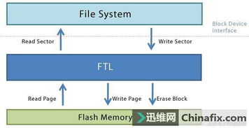 固态硬盘缓存对SSD性能有影响吗