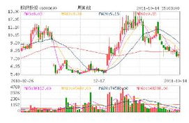 银鸽投资股票怎么样？ 漯河银鸽集团，造纸行业的。请高人指点