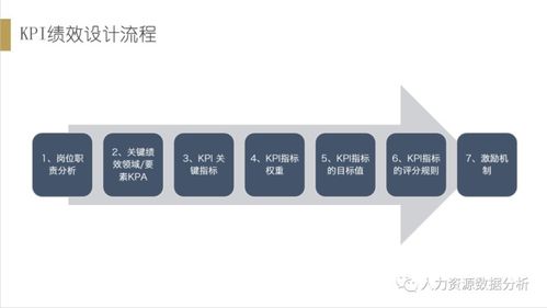 如何做好KPI的量化指标