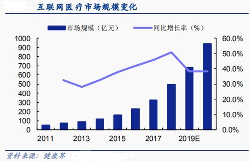 医疗信息化概念股有哪些上市公司