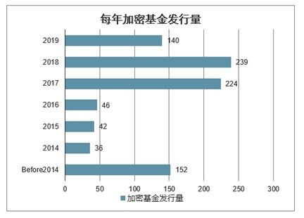 基金市场有什么研究方向啊？