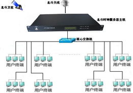 北斗的授时服务是什么?