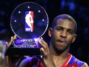 nba单项数据王 2023年的NBA全明星赛MVP是谁