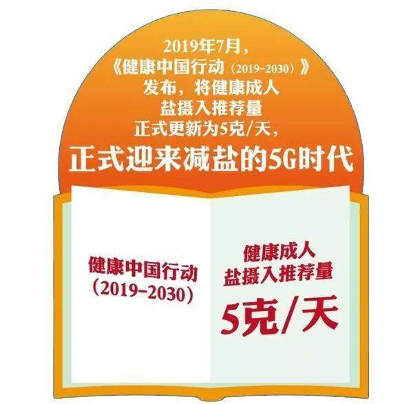 减盐宣传周,就要5克盐丨中盐低钠盐,减盐不减咸