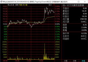 2022年1月4日收盘股票在3元以下的有哪些