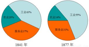 李鸿章说：“必先富而后能强，尤必富与民生而国本乃可益固。”以下洋务活动中符合上述思想的一项是