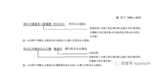 黑龙江省发布 集中式饮用水水源地命名标准 