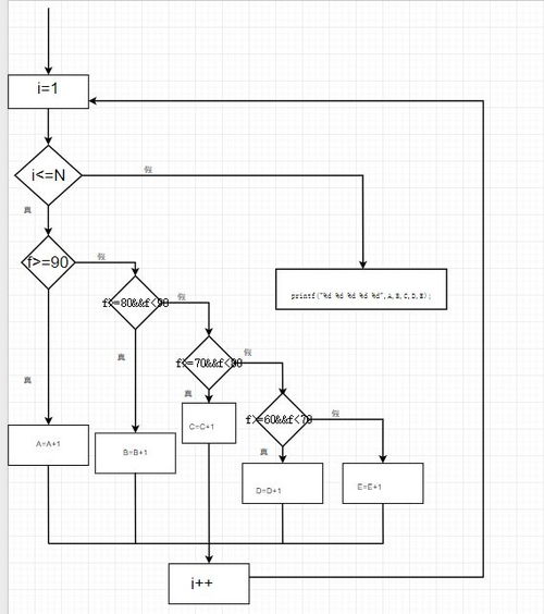 c语言 t输出形式tab,C语言基础课第二次作业