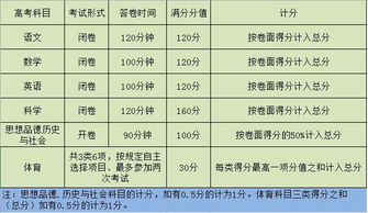 最新2021（历届）起杭州中考满分分值及计分方式调整