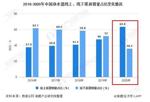 寻找优质香烟批发渠道，专业市场与在线平台的比较分析 - 1 - 635香烟网