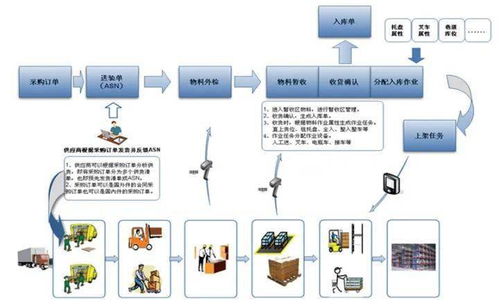 wms{入库管理}系统有哪些(酒店停车场出库系统有哪些)