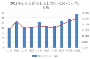 起点的轻小说和科幻适合新人吗 玄派数据分析