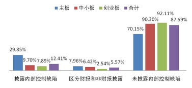 我国企业内部控制标准建设经历了哪些历程