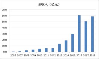 银江股份是不要大跌或者退市呀 咋跌了好几天了 还能涨吗