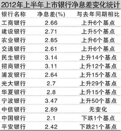 净利息收益率的净利息收益率的意义