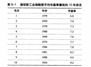 哪些投资或行业属于低风险投资？