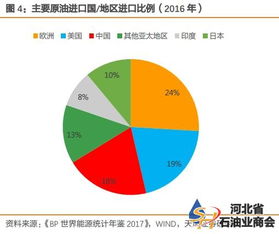 原油期货如何正确抄底？