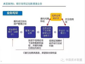 证券公司指的通道业务是什么？非通道业务是什么？