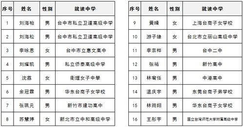 武汉理工大学本科招生网 