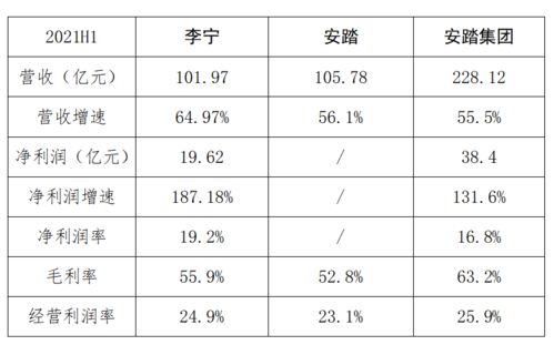 田径年龄分段标准规则,田径年龄分段标准规则是什么