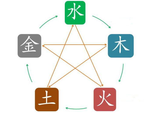 含木土火的字或名字