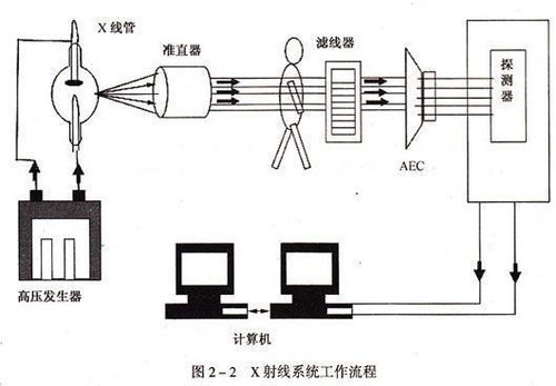 X线的产生原理