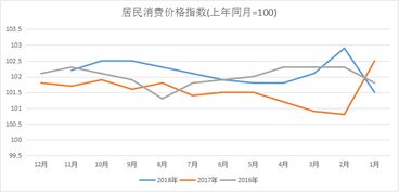 为什么低通货膨胀率可以促进投资和经济增长？