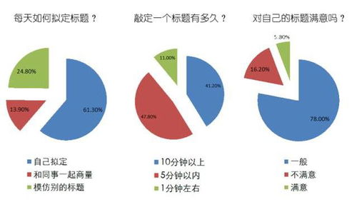 咪蒙 不能在一秒钟看明白的标题都不是好标题 