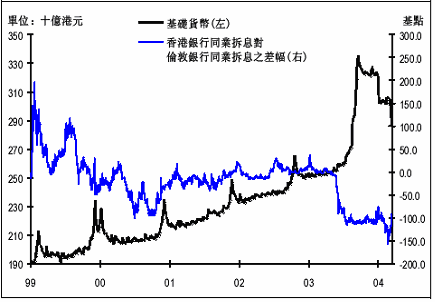 企业拆借期限是多久