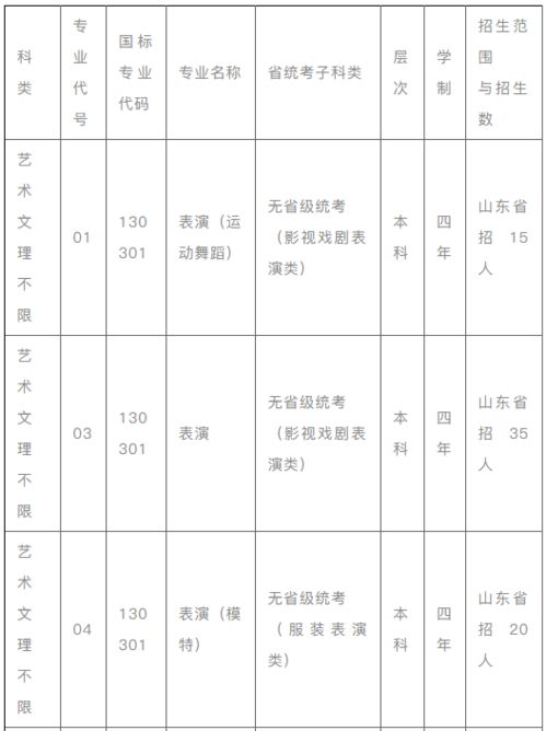 湖南涉外经济学院教务处密码格式，湖南涉外经济学院官网分数线