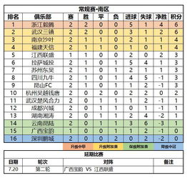 浙江省足球联赛排名榜单