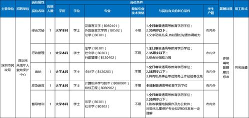 最近在求职，看到一个岗位叫OTC助理，请问这个OTC具体是什么意思？