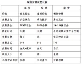 看了了一下股票基本知识，种类好多，有证券、期货、现货、基金，还可分为A股B股沪深指数等等、定义也似