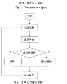 锅炉系统毕业论文